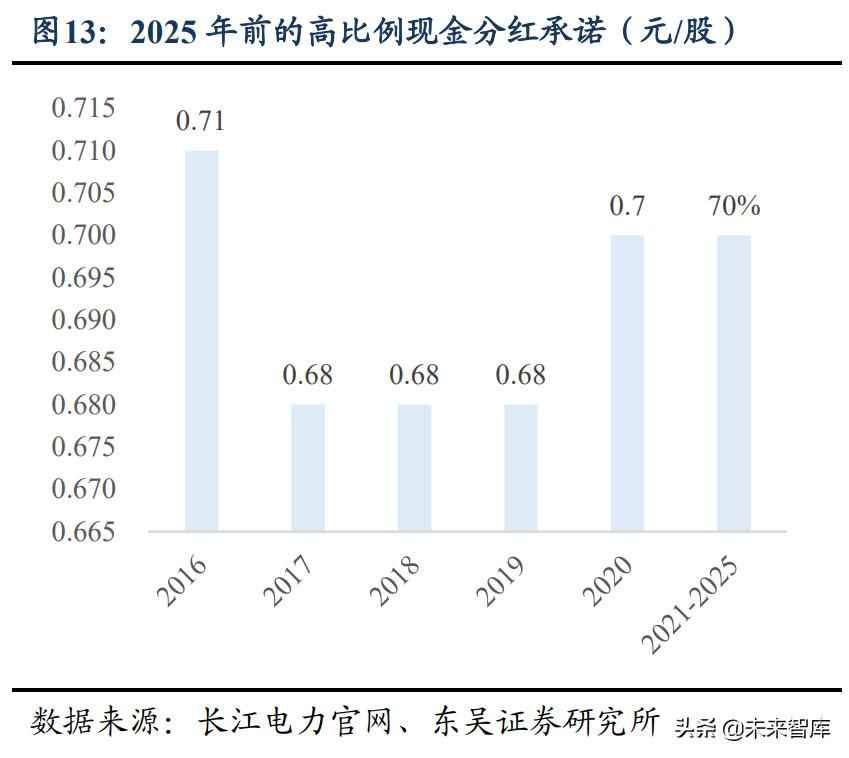 水电管网行业投资指南:高股息+稳增长的双重机遇 水电管网行业投资指南:高股息+稳增长的双重机遇