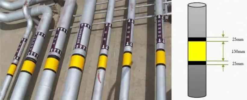 电力管道排管符号:工业管道标识全攻略,一张“身份证”守护安全 电力管道排管符号:工业管道标识全攻略,一张“身份证”守护安全