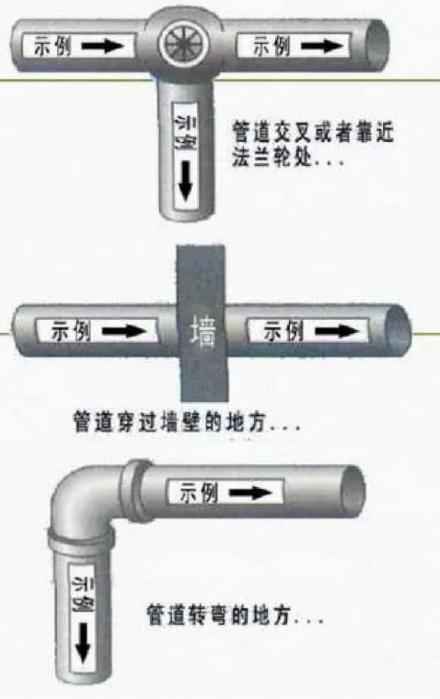 电力管道排管符号:工业管道标识全攻略,一张“身份证”守护安全 电力管道排管符号:工业管道标识全攻略,一张“身份证”守护安全