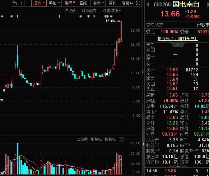 稀缺破净低PE绩优股名单曝光,7股股息率超5% 稀缺破净低PE绩优股名单曝光,7股股息率超5%