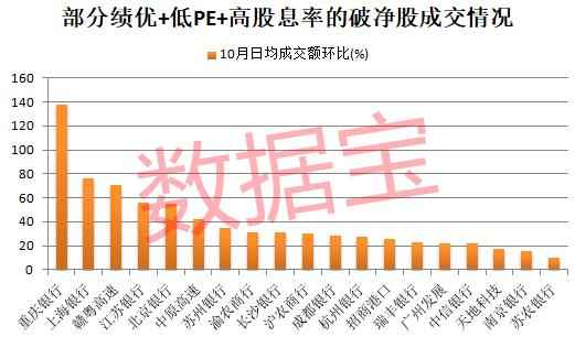 稀缺破净低PE绩优股名单曝光,7股股息率超5% 稀缺破净低PE绩优股名单曝光,7股股息率超5%