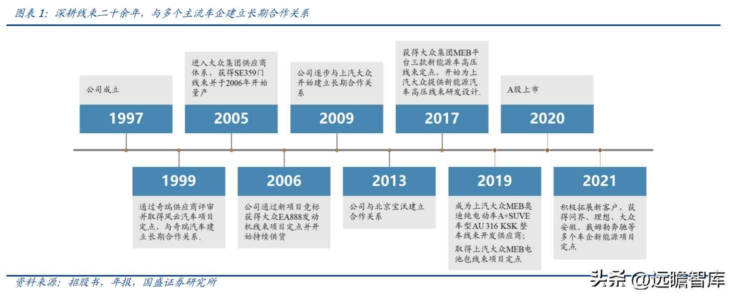 昆山PVC电力管机器 传统行业踏上新征程,沪光股份:电动化与智能化双驱动,龙头初现 昆山PVC电力管机器 传统行业踏上新征程,沪光股份:电动化与智能化双驱动,龙头初现