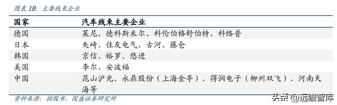 昆山PVC电力管机器 传统行业踏上新征程,沪光股份:电动化与智能化双驱动,龙头初现 昆山PVC电力管机器 传统行业踏上新征程,沪光股份:电动化与智能化双驱动,龙头初现