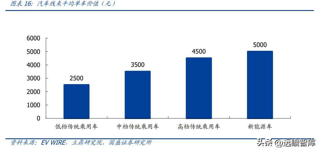 昆山PVC电力管机器 传统行业踏上新征程,沪光股份:电动化与智能化双驱动,龙头初现 昆山PVC电力管机器 传统行业踏上新征程,沪光股份:电动化与智能化双驱动,龙头初现