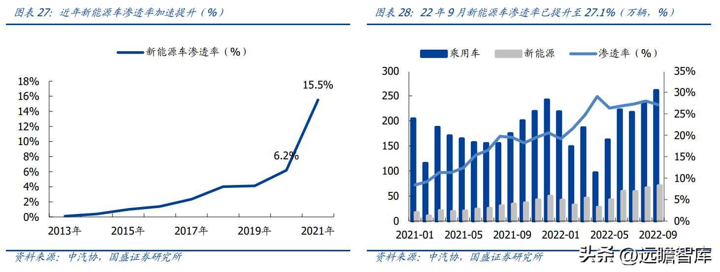昆山PVC电力管机器 传统行业踏上新征程,沪光股份:电动化与智能化双驱动,龙头初现 昆山PVC电力管机器 传统行业踏上新征程,沪光股份:电动化与智能化双驱动,龙头初现