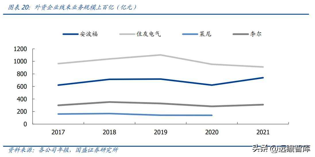 昆山PVC电力管机器 传统行业踏上新征程,沪光股份:电动化与智能化双驱动,龙头初现 昆山PVC电力管机器 传统行业踏上新征程,沪光股份:电动化与智能化双驱动,龙头初现