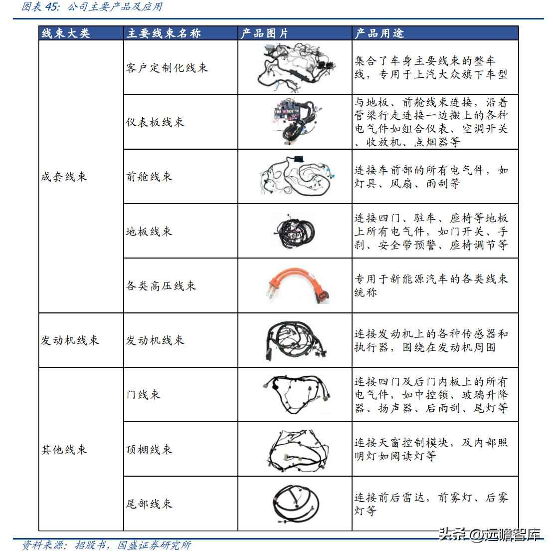 昆山PVC电力管机器 传统行业踏上新征程,沪光股份:电动化与智能化双驱动,龙头初现 昆山PVC电力管机器 传统行业踏上新征程,沪光股份:电动化与智能化双驱动,龙头初现