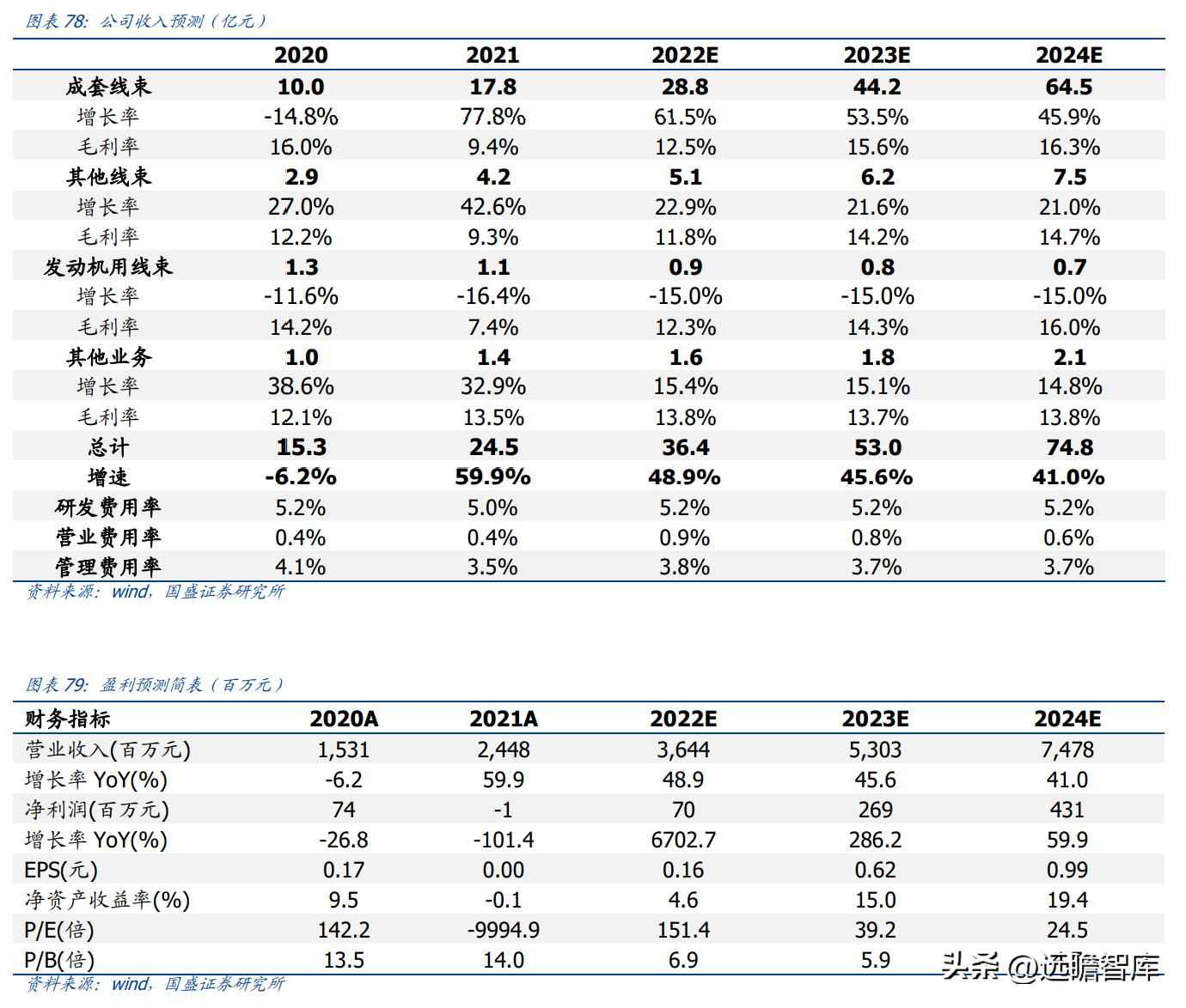 昆山PVC电力管机器 传统行业踏上新征程,沪光股份:电动化与智能化双驱动,龙头初现 昆山PVC电力管机器 传统行业踏上新征程,沪光股份:电动化与智能化双驱动,龙头初现