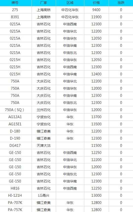 江门HDPE电力管及废品每日报价
